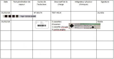 Fiches T et tableau des commandes – L'Information Dentaire