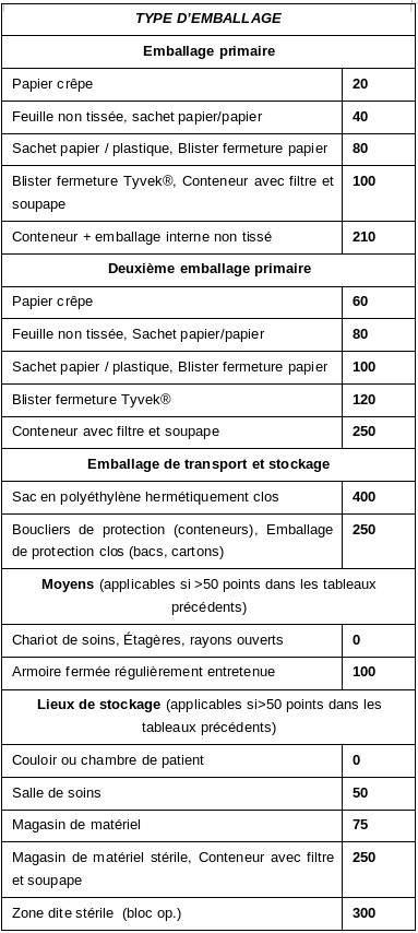 Fiches T et tableau des commandes – L'Information Dentaire